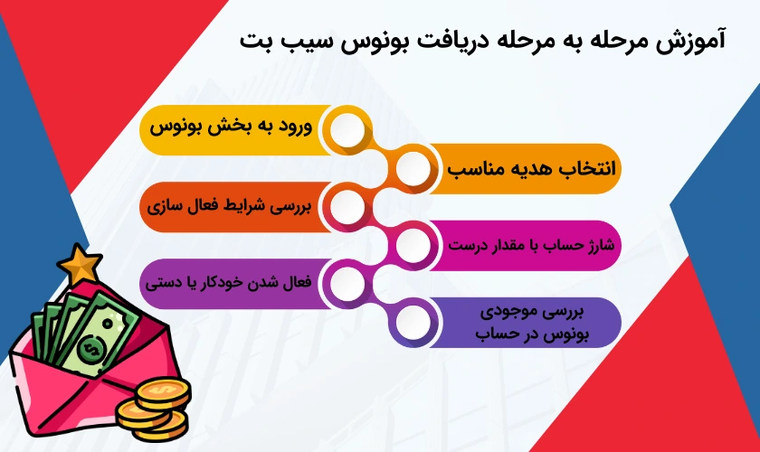 دریافت بونوس سیب بت