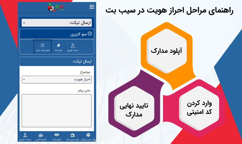 مراحل احراز هویت در سیب بت
